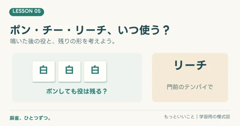 麻雀、ひとつずつ。第5回。白のポンとリーチを例に、鳴く前の役と手の変化を考える。