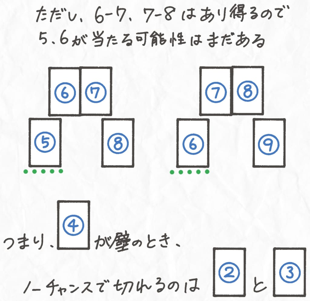 麻雀の降り方はじめの一歩 放銃の可能性 確率 から見るベタ降りのコツ Motto Iikoto