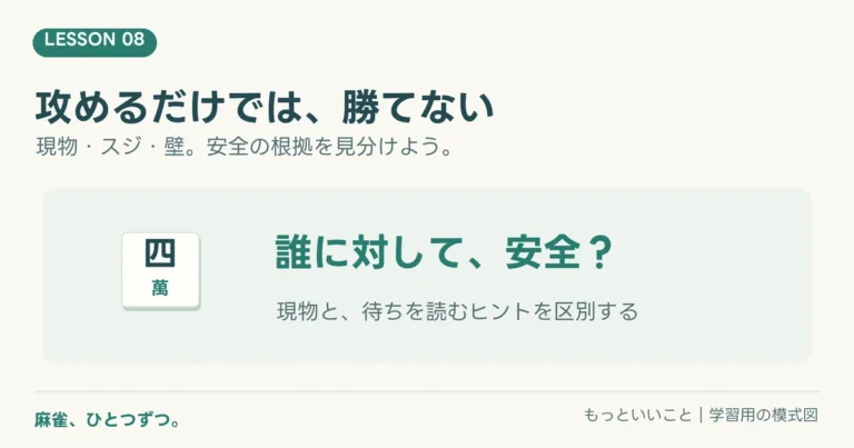 麻雀、ひとつずつ。第8回。四萬の牌を例に、誰に対して安全かを考える。