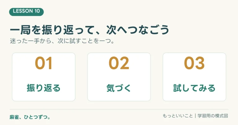 麻雀、ひとつずつ。第10回。迷った一手を振り返り、気づいたことを次の一局で試す。