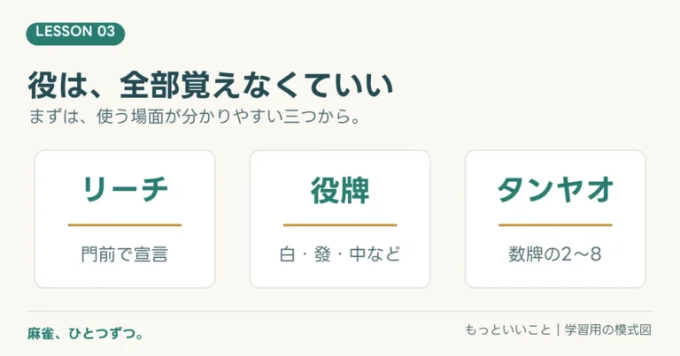 麻雀、ひとつずつ。第3回。リーチ、役牌、タンヤオの三つから役を覚える。