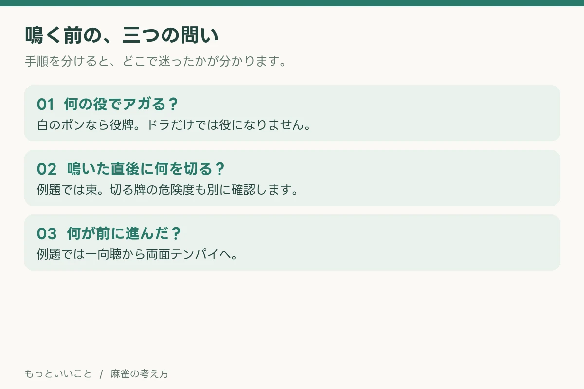 この回の確認手順。本文で各項目を解説しています。