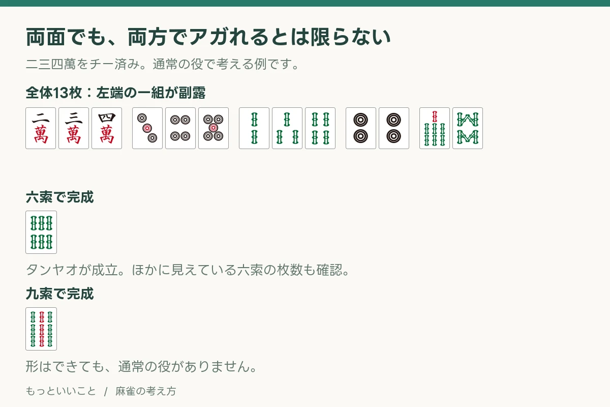 二三四萬をチーし、三四五筒・二三四索・二二筒・七八索が残る。六索ならタンヤオ、九索では通常の役がない。