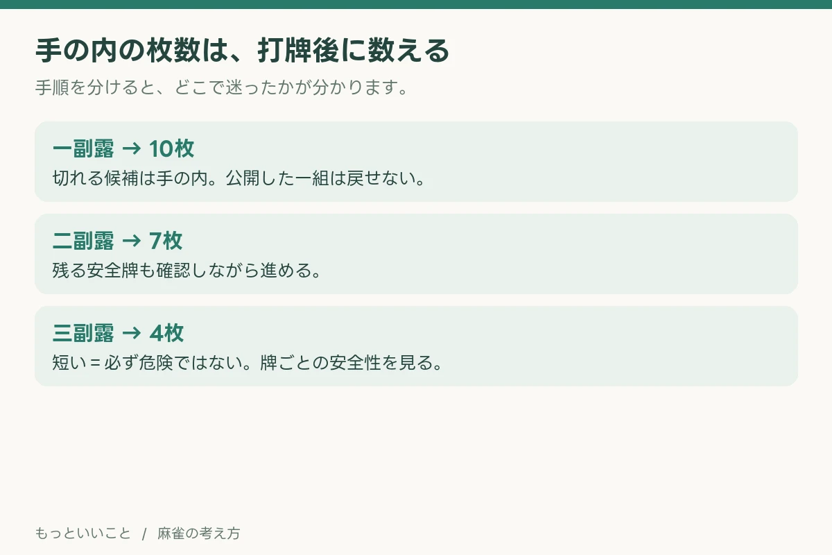 この回の確認手順。本文で各項目を解説しています。