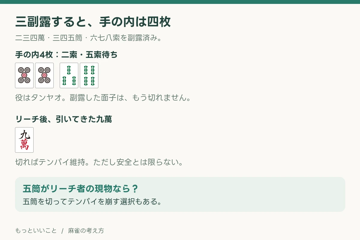 三副露後の手の内は五五筒・三四索。引いた九萬を切れば二索・五索待ちを維持。現物の五筒を切ればテンパイは崩れる。