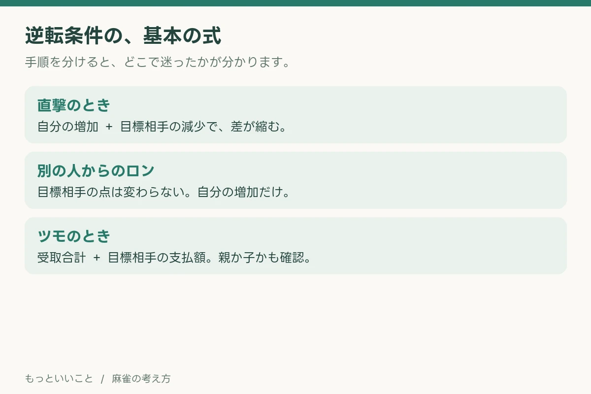 この回の確認手順。本文で各項目を解説しています。