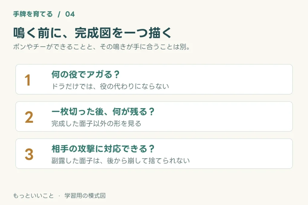 鳴く前に、役、一枚切った後の形、相手の攻撃への対応を確認する。