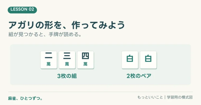 麻雀、ひとつずつ。第2回。234萬の順子と白のペア。