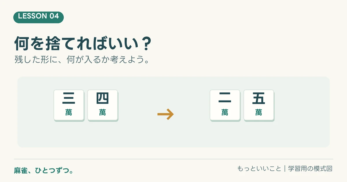 麻雀、ひとつずつ。第4回。34萬を残すと二萬と五萬を受け入れられる。