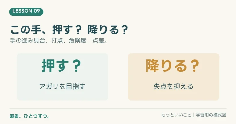 麻雀、ひとつずつ。第9回。アガリを目指すか、失点を抑えるかを考える。